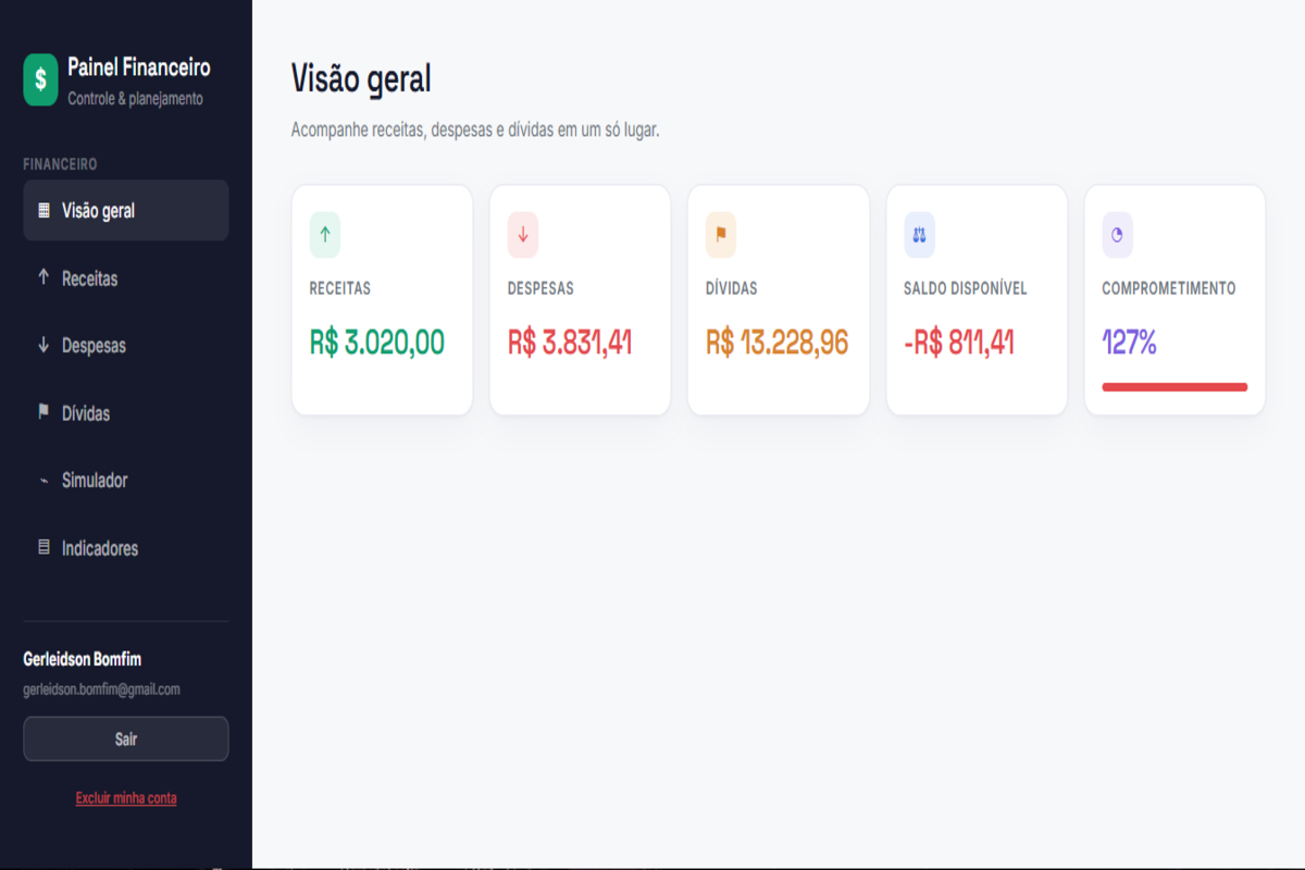 Painel Financeiro